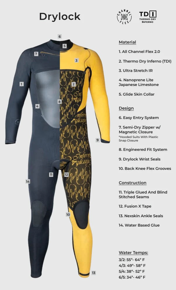 Xcel Drylock 5/4 2025 Men's Wetsuit