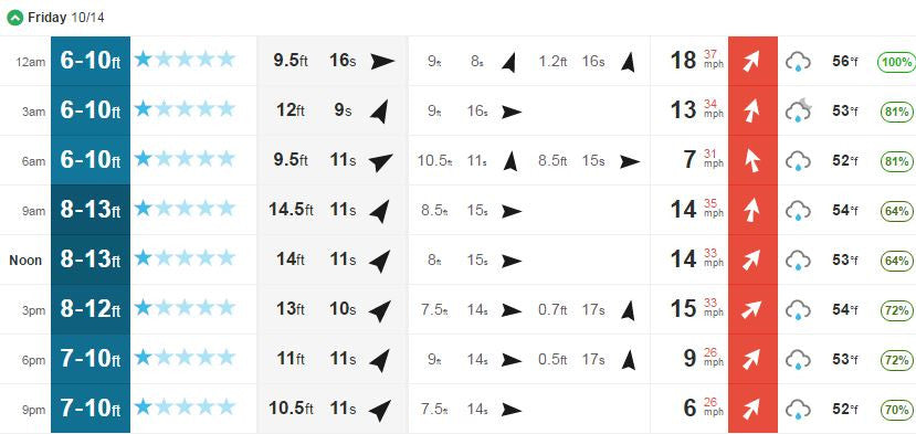 Storm Season Is Upon Us